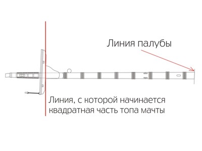 фрагмент чертежа